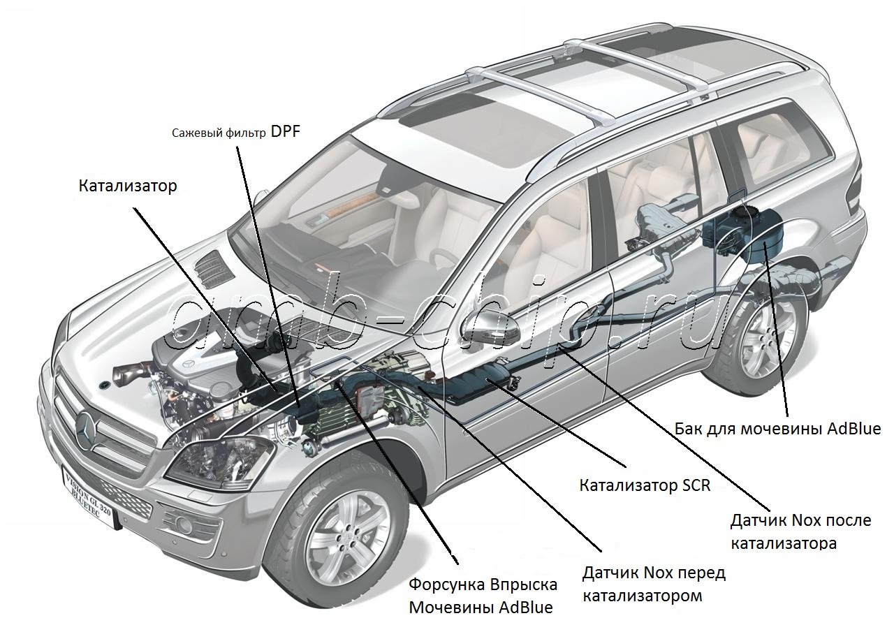 Mercedes-Benz-GL-Class-2011 wm